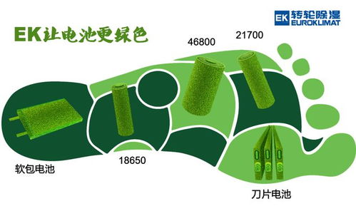 EK濕度環(huán)境控制技術(shù) 驅(qū)動(dòng)鋰電池制造邁向更綠色、更環(huán)保、更節(jié)能的未來