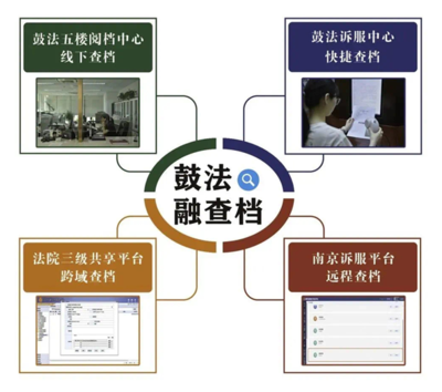 南京發布2024年首批15個優化營商環境創新應用場景，信息系統運行維護服務成關鍵一環