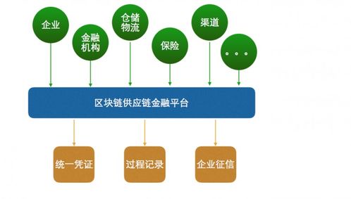 深度解析 區(qū)塊鏈在商品溯源中的原理、應(yīng)用及手機(jī)應(yīng)用開發(fā)與銷售創(chuàng)新