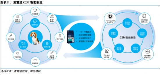 國產(chǎn)寵物品牌破圈突圍之路 手機(jī)應(yīng)用開發(fā)驅(qū)動的品銷合一新范式